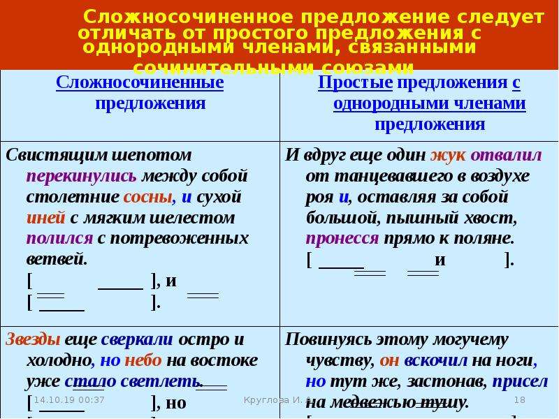 Простые части в сложносочиненном предложении