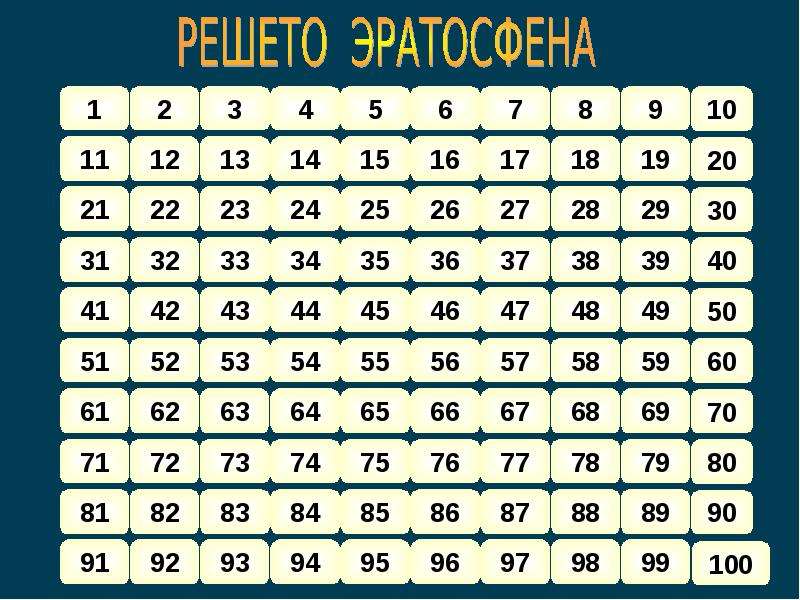 Разложить число 100 на простые числа. Разложи число 66 на простые множители.