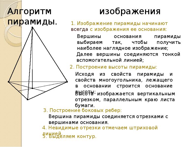 Простейшие пространственные фигуры на плоскости 10 класс. Пространственные фигуры на плоскости. Построение пространственных фигур на плоскости. Изображение плоскости пространственных фигур задачи. Алгоритм построение пространственной фигуры.