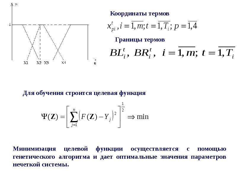 Правила нечеткого вывода. Система нечеткого вывода. Минимизация целевой функции. Алгоритм нечеткого вывода. Алгоритмы нечеткого вывода презентация.