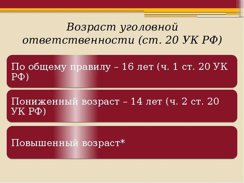 Возраст уголовной ответственности. Общий Возраст наступления уголовной ответственности. Пониженный Возраст уголовной ответственности. Возраст ответственности.