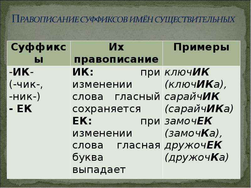 Правописание суффиксов 5 класс презентация