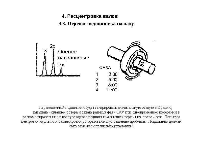 Причины вибрации. Осевые вибрации подшипника асинхронного электродвигателя. Осевая вибрация турбогенератора. Осевая вибрация электродвигателя причины. Вертикальная поперечная осевая замер вибрации.