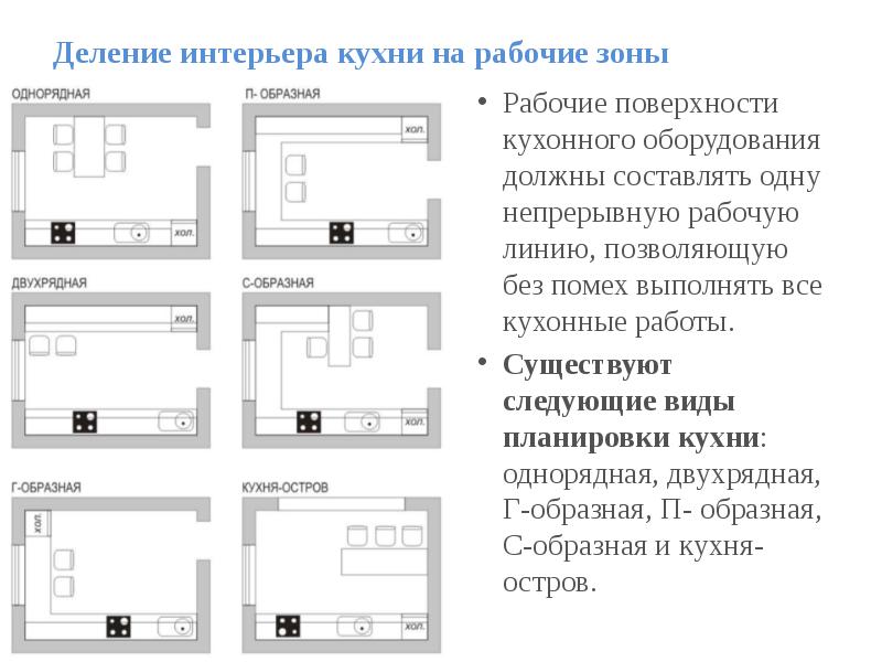 Виды планировок. Как увеличить рабочую площадь кухонного.