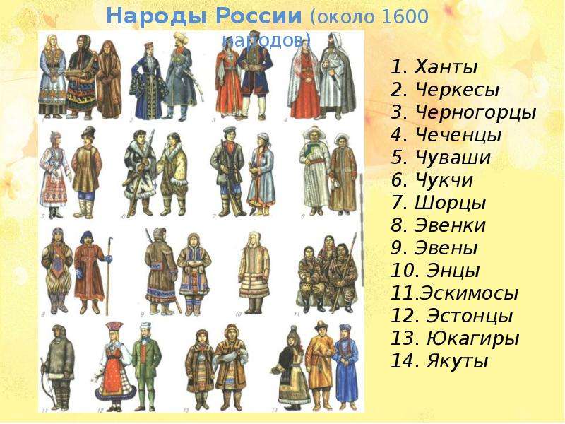 Какой народ имеет. Народы России. Названия народов России. Народности России список для детей. Типы народов России.