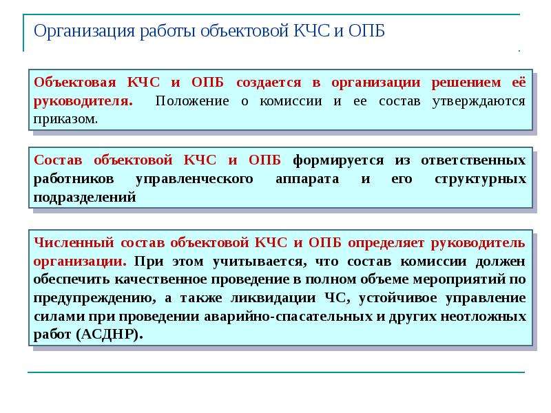 Разработка корректировка уточнение планов действий кчс и опб осуществляются