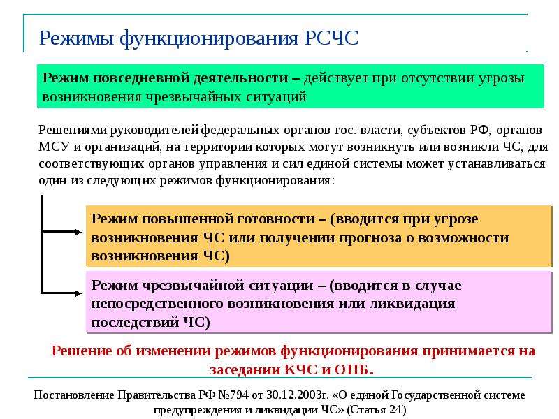 Разработка корректировка уточнение планов действий кчс и опб осуществляются при каком режиме