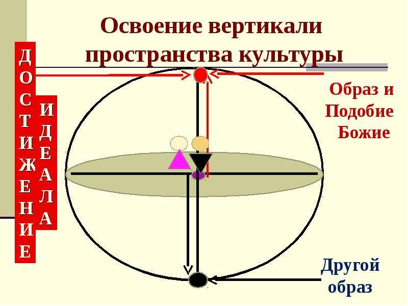 Пространство культура. Пространственная культура. Пространство культуры. Культурное пространство.