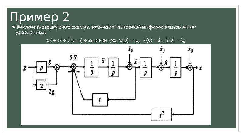 Составление структурной схемы управляемого объекта по дифференциальному уравнению