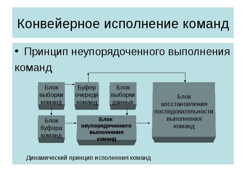 Технологии повышения