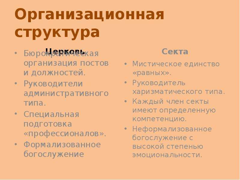 Религия в современном обществе план