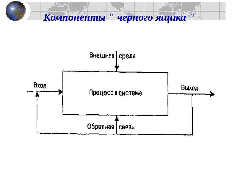 Схема черный ящик