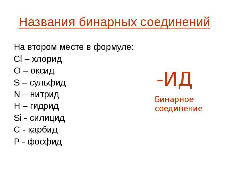 Типы бинарных соединений. Химия 8 класс номенклатура бинарного соединения. Бинарные соединения 8 класс химия таблица. Химия названия бинарных соединений. Название бинарных соединений 8 класс химия.