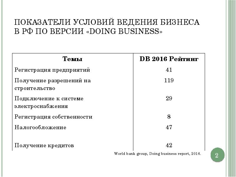 Пример ведения бизнеса. Условия ведения бизнеса. Условия ведения бизнеса в России. Условия ведения бизнеса таблица. Индекс легкости ведения бизнеса.