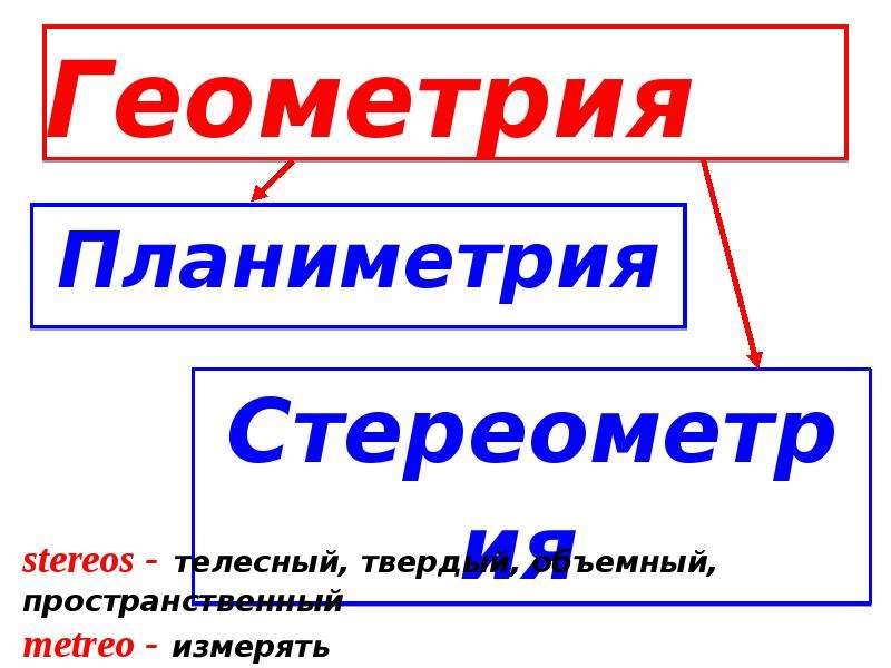 10 класс стереометрия презентация