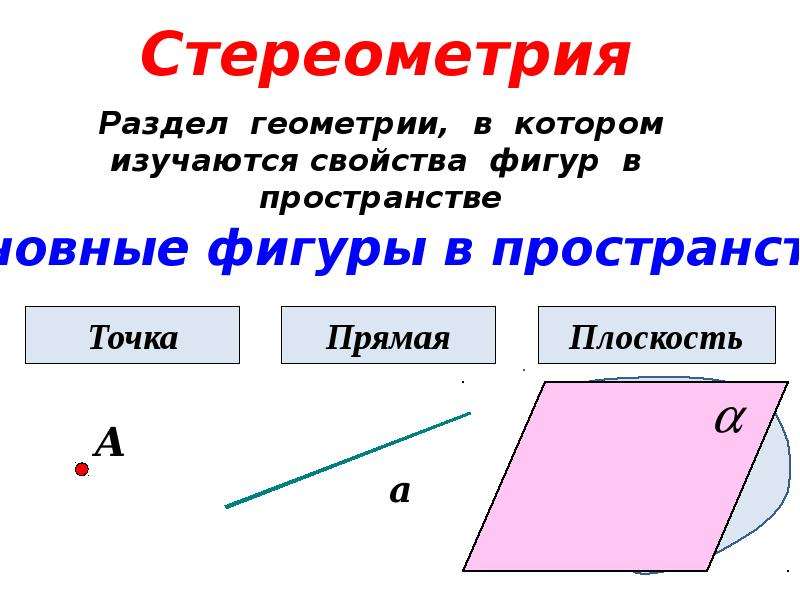 Стереометрия фигуры в пространстве. Предмет стереометрии. Основные фигуры стереометрии. Фигуры стереометрии названия. Раздел геометрии в котором изучаются свойства фигур в пространстве.