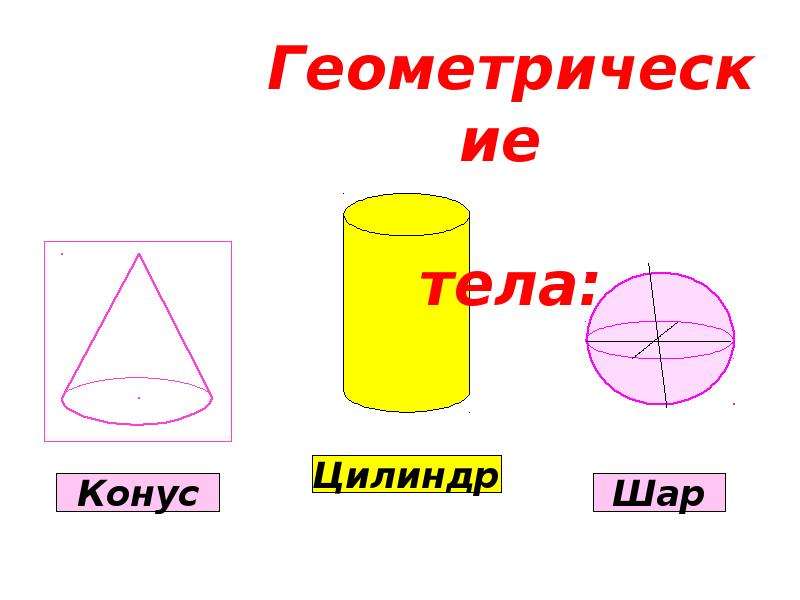 Цилиндр шар конус 11. Геометрические тела куб шар цилиндр конус Призма. Цилиндр конус стереометрия. Цилиндр конус шар стереометрия. Шар и цилиндр постановка.