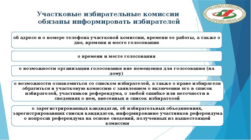 Проведения выборов избирательными комиссиями