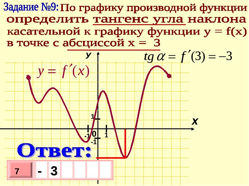 Задачи на производную проект