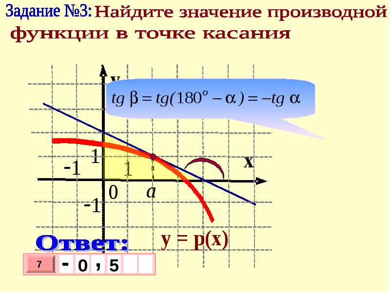 Задачи на производную проект