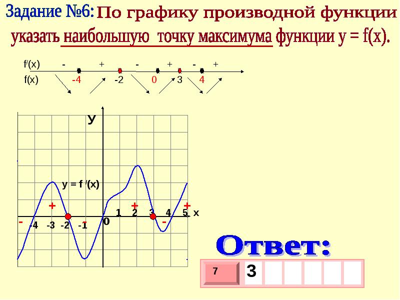 Найдите точку максимума производной