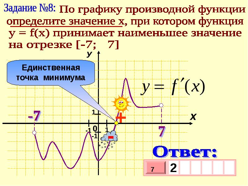 Производная в точке задания