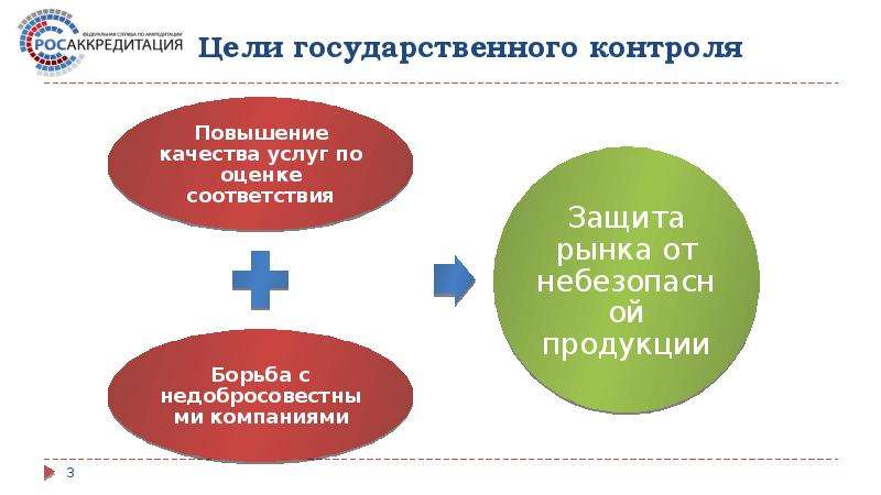 Цели государственного контроля. Цель государственного контроля и надзора. Цели государственного надзора. Основная цель гос контроля.