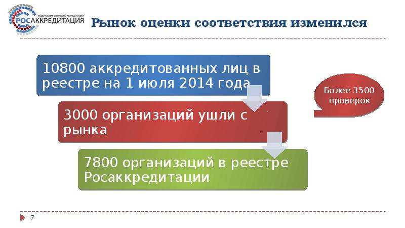 Портал аккредитации. Формы рыночной оценки соответствия. Рыночные оценки соответствия.