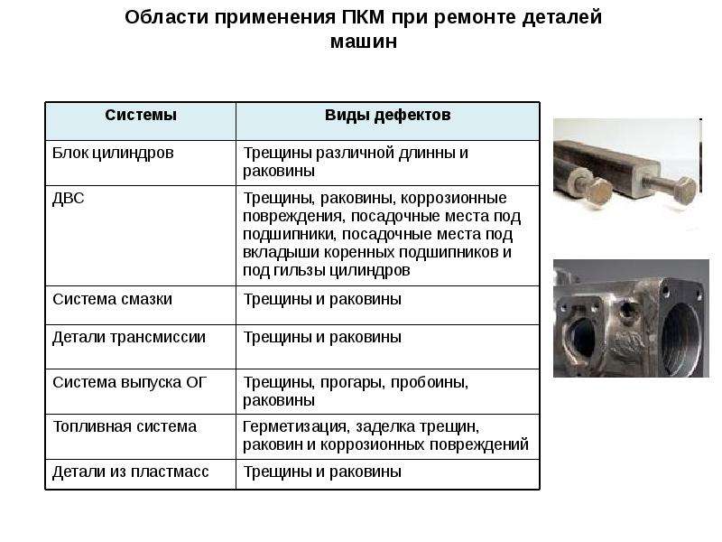 Ооо проект пкм