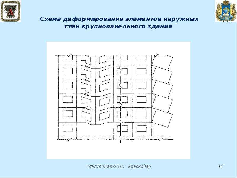 Прогрессирующее обрушение. Деформация стен. Схема отчетных сооружений. Современные крупнопанельные задания.