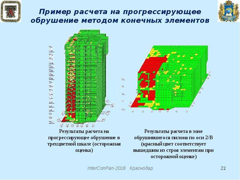 Сп защита от прогрессирующего обрушения. Прогрессирующее обрушение зданий. Прогрессирующее обрушение металлических конструкций. Расчет на прогрессирующее обрушение. Прогрессирующее обрушение примеры.