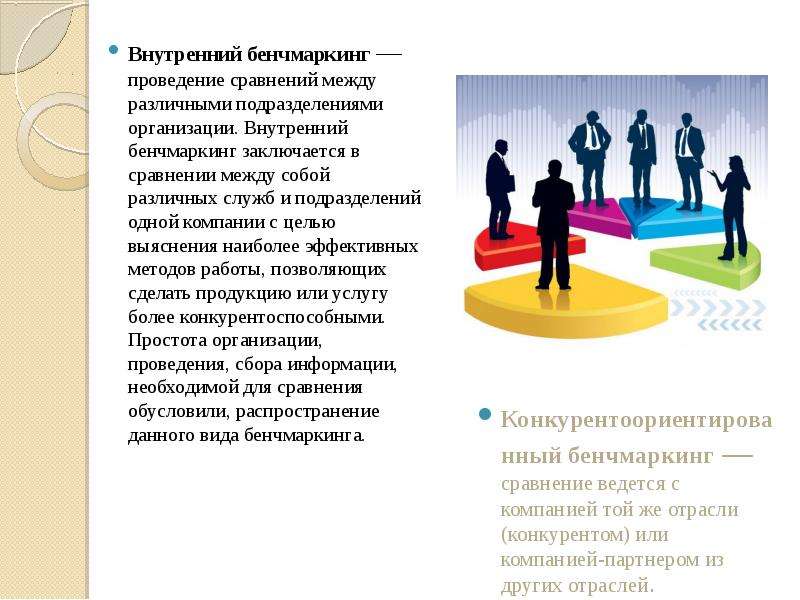 Заключается в сравнении. Метод бенчмаркинга. Внутренний бенчмаркинг. Бенчмаркинг это метод. Бенчмаркинг презентация с примерами.