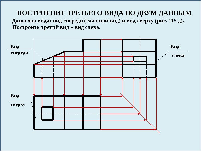 Что такое проекционная связь на чертеже