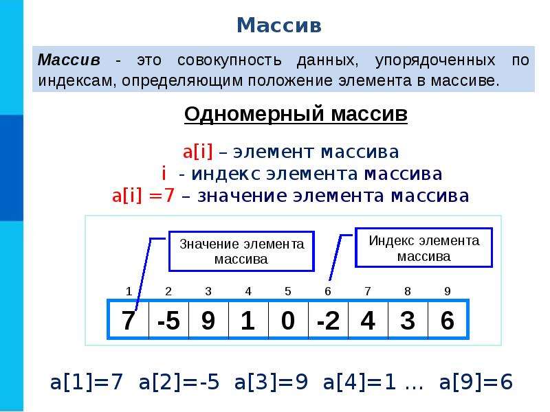 Количество массива. Информатика 9 класс одномерные массивы целых чисел. Одномерный числовой массив. Заполнение массива целыми числами. Одномерный массив чисел.