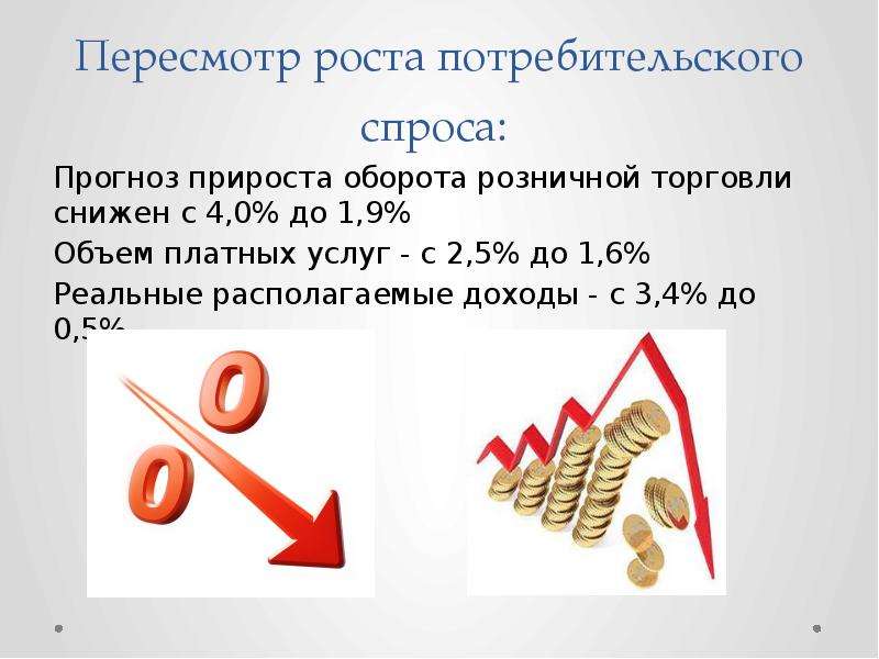 Прогнозирование потребительского спроса. Снижение покупательского спроса. Оборот торговли снижение. Рост потребительского дохода вызовет. Виды покупательского спроса.