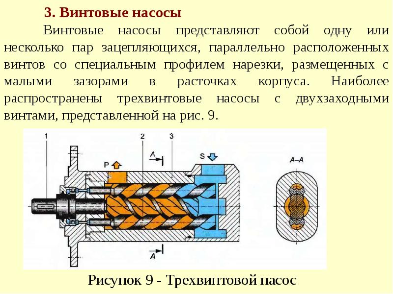 Винтовой насос презентация