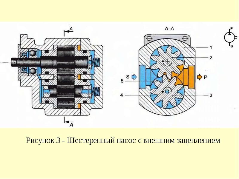 Какой тип гидромашины представлен на рисунке