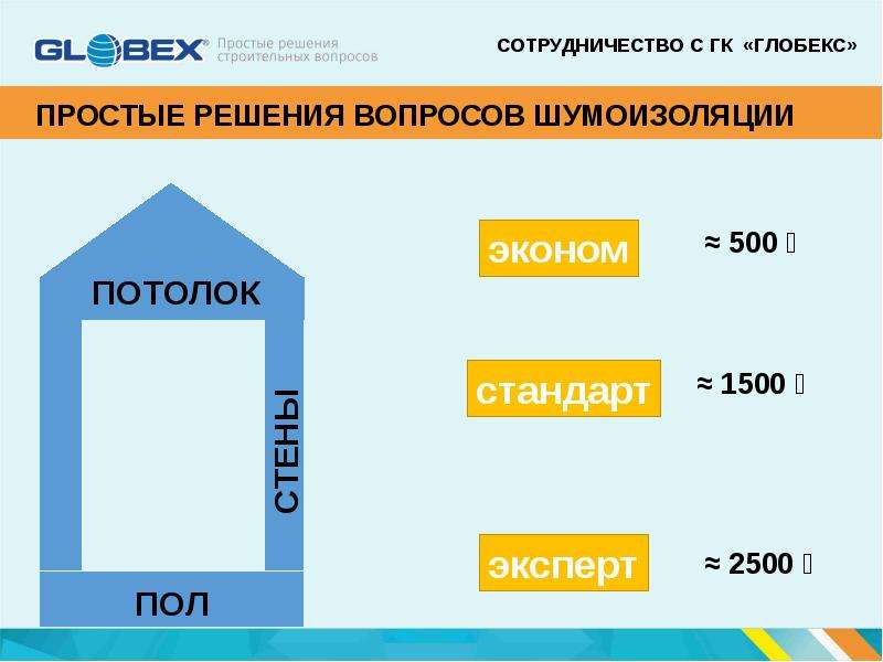 Простые решения. Происзводство ЛП Глобекс.