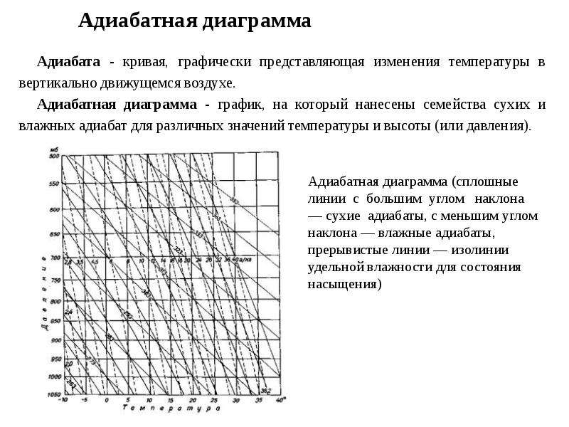 Бланк аэрологической диаграммы