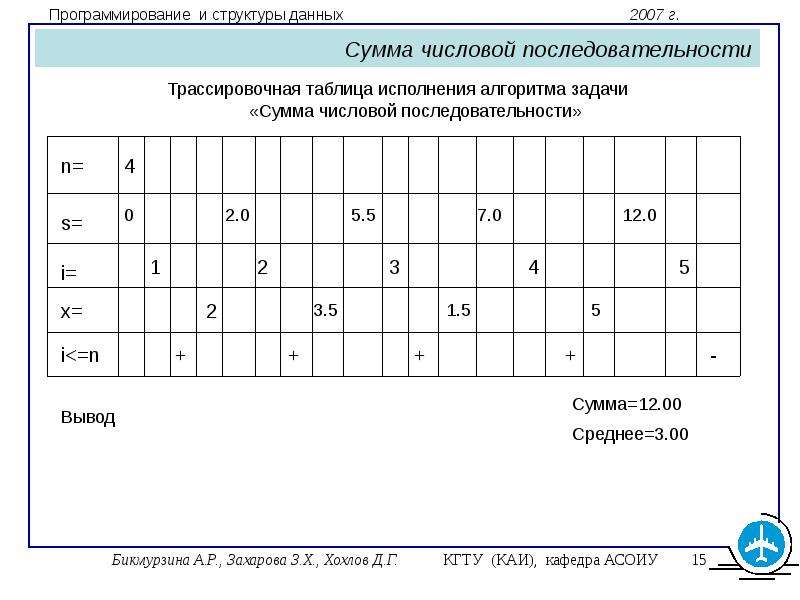 Заполните ячейки трассировочной таблицы используя данные из проекта