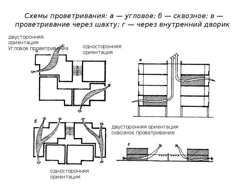 Схемы проветривания шахт