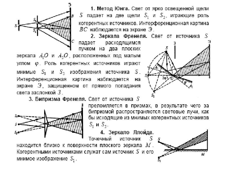 Как получить интерференционную картину от некогерентных источников