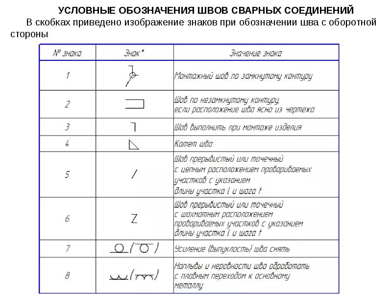 Обозначения контуров. Обозначение сварных швов по контуру. Обозначение сварных швов на чертежах по незамкнутому контуру. Шов по замкнутому контуру. Обозначение сварных швов по незамкнутому контуру.