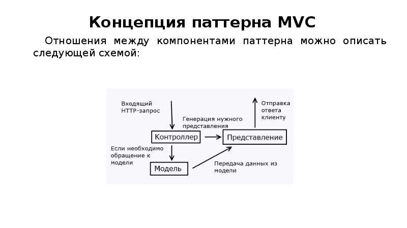 Следующая схема. Паттерны проектирования веб сервисов. Паттерн компонент. Паттерные отношения. Какая из составляющих относится к концепции MVC?.