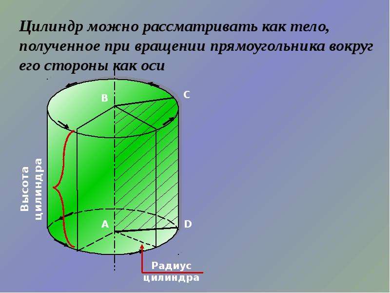 Цилиндрическая поверхность