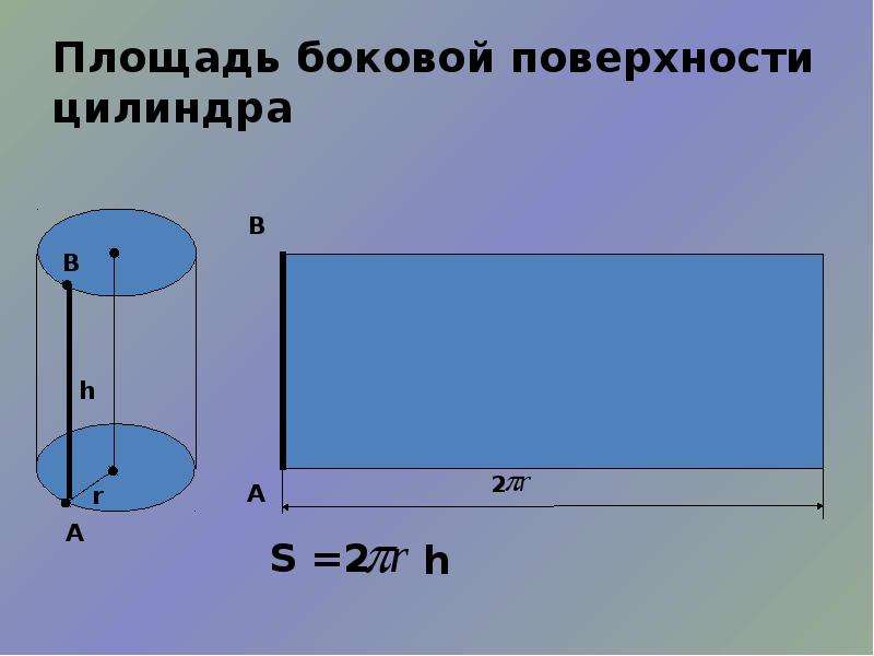 Цилиндр имеет поверхность. Площадь боковой поверхности цилиндра. Боковая площадь цилиндра. Площадь бок поверхности цилиндра. S боковой поверхности цилиндра.