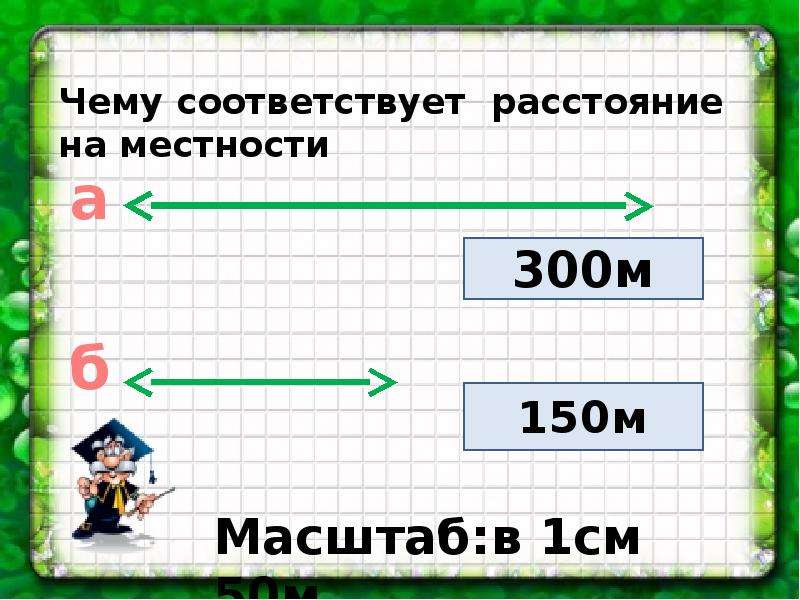 План местности в масштабе в 1 сантиметр 100 метров