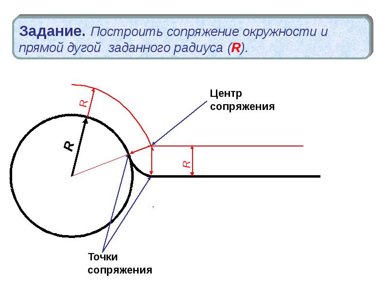 Сопряжение это. Построение сопряжения дуги окружности и прямой. Построить сопряжение дугой заданного радиуса черчение. Сопряжение прямой и окружности. Сопряжение окружности и прямой дугой заданного радиуса.