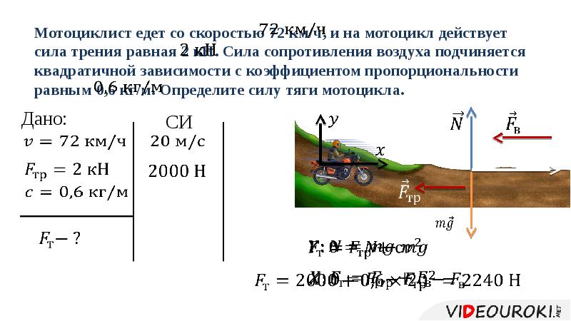 Сила тяги и сила сопротивления на рисунке