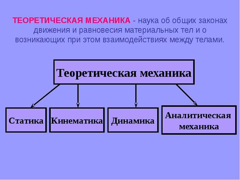 Теоретическая механика картинки